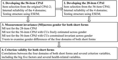 Short Forms of the Cross-Cultural (Chinese) Personality Assessment Inventory: Reliability, Validity, and Measurement Invariance Across Gender